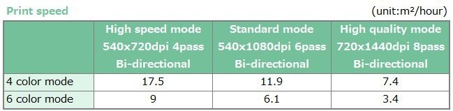 TS3-1600