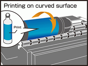 Printing on curved surface