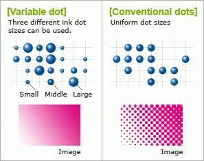 Variable dot