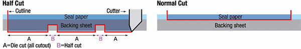 Half Cut Function