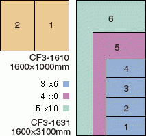 CF3 Series