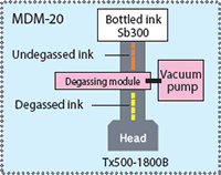 MDM-20