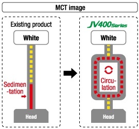 MCT image
