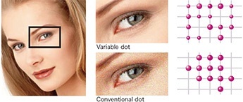 Variable dot