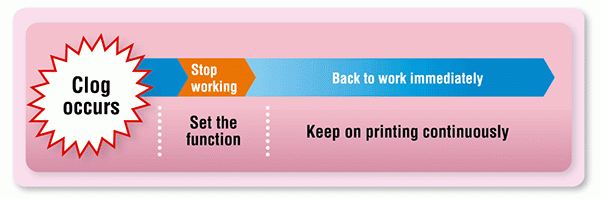Nozzle Recovery System (NRS)