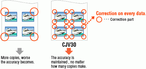 Continuous crop mark detection function