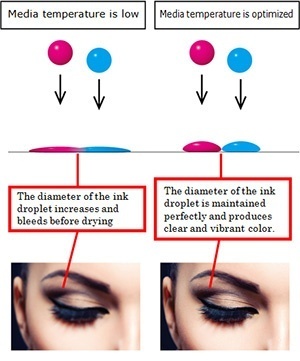 Effects of temperature