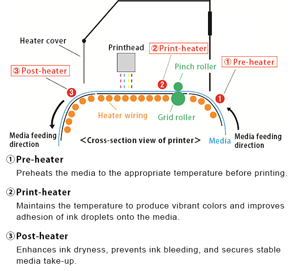 Cross-section view of three-way intelligent heater.