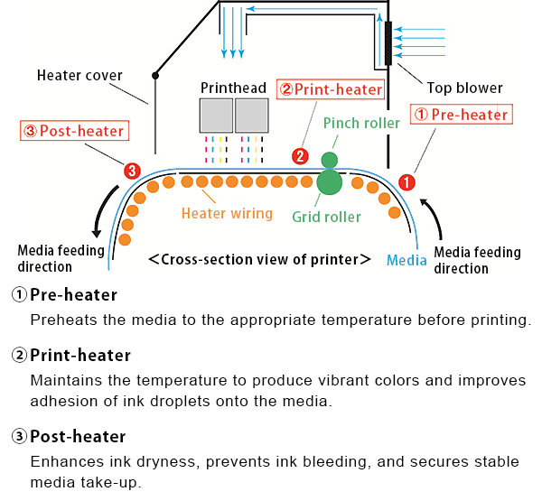 Cross-section view of three-way intelligent heater.