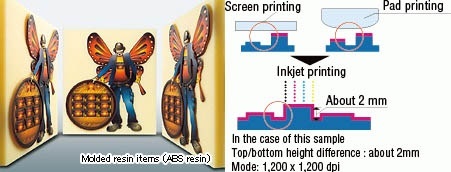 Molded resin items(ABS resin)