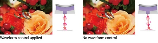 Waveform control applied