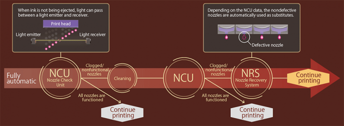 Nozzle Check Unit (NCU) and Nozzle Recovery System (NRS)