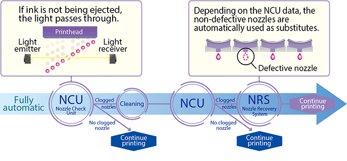NCU & NRS