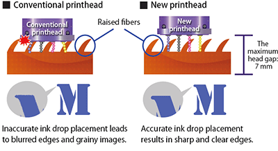 New printhead