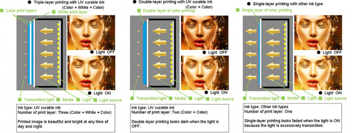 Front and Cross-section Views of Backlit Signage