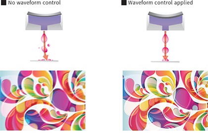Superior inkjet technology