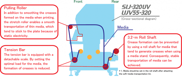 Soft-media transportation kit (PN: OPT-J0400)