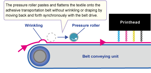Textile transportation mechanism