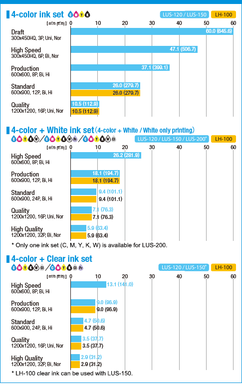Print speed
