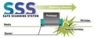 SSS – Safe Scanning System