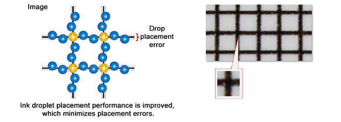 UJF-7151 plusII: Ink droplet placement performance is improved, which minimizes placement errors.