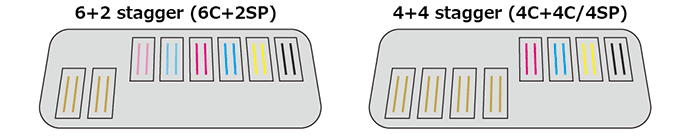 UJF-7151 plusII Printhead Configuration:  6+2 stagger (6C+2SP), 4+4 stagger (4C+4C/4SP)