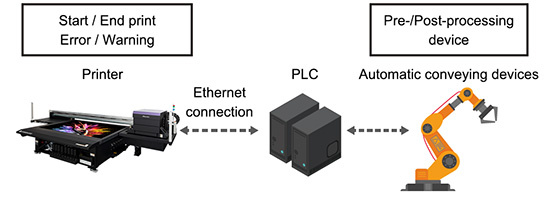 Supports MDL (Mimaki Device Language) commands to automate the printing process