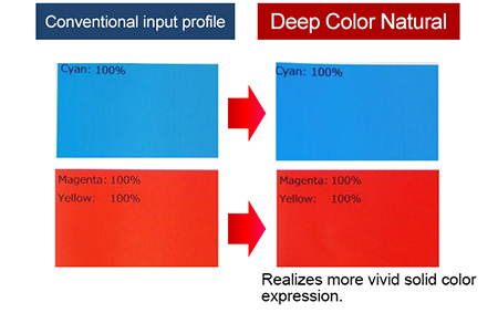 Deep Color Natural: Realizes more vivid solid color expression.