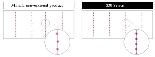 The highly accurate drop placement of the 330 Series achieves overwhelmingly high image quality without graininess.