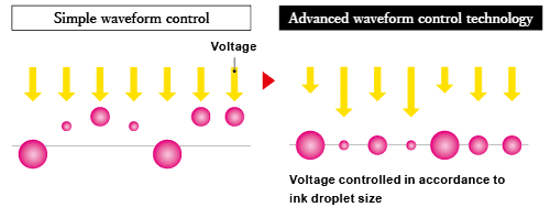 Voltage controlled in accordance to ink droplet size