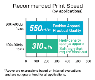 Recommended Print Speed (by applications)