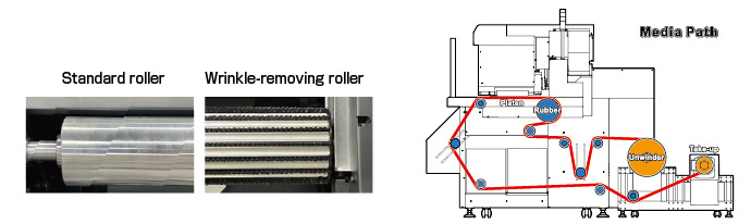 The Tiger600-1800TS features a newly designed wrinkle-removing roller within its transport system.