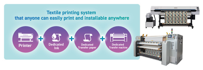 Textile Printing system that anyone can easily print and installable anywhere