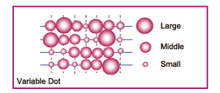 Variable Dot