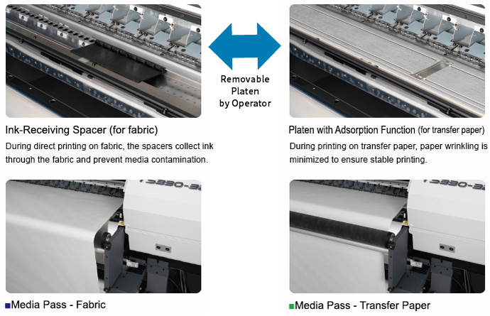 Removable Platen by Operator: Direct Sublimation Printing and Transfer Sublimation Printing in One Unit