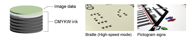High-speed mode