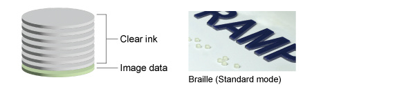 Standard mode