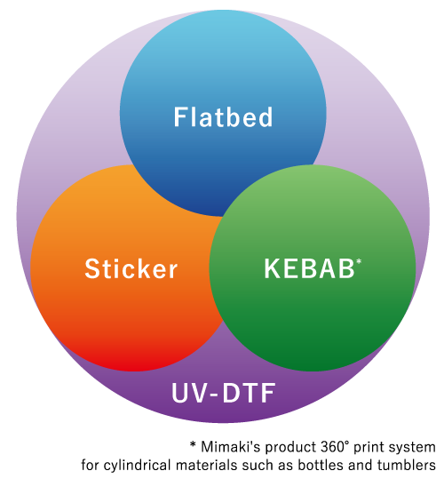 UV-DTF