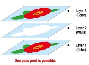 Image of Three ink layers in one pass print function