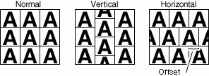 Normal Vertical Horizontal Offset