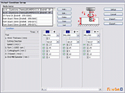 Setting cutting conditions for CF3 M-head (milling)