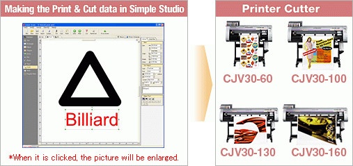Making the Print & Cut data in Simple Studio