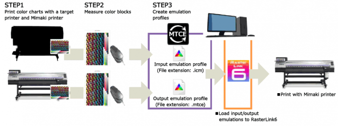 Simple color matching without special knowledge