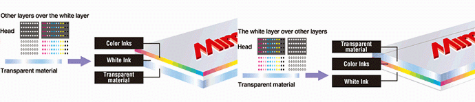 White layer printing