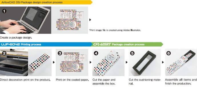 【Application】 Printing on USB memory and creating packaging