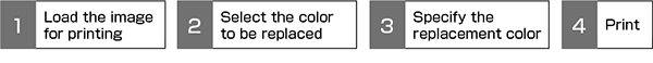 Workflow of color replacement