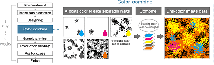 Color combine
