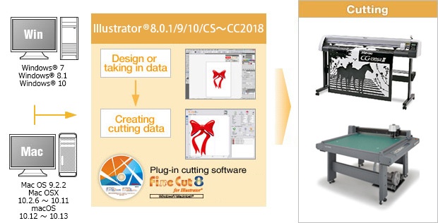 Design and creating cutting data can be done on Illustrator&reg;.