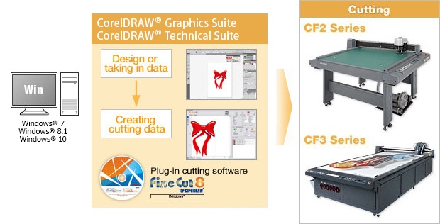 Design and creating cutting data can be done on CorelDRAW&reg;