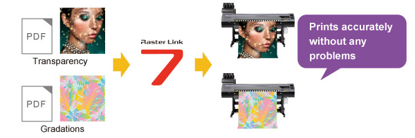 Improves reproducibility of special effects (such as transparency) of PDF data.